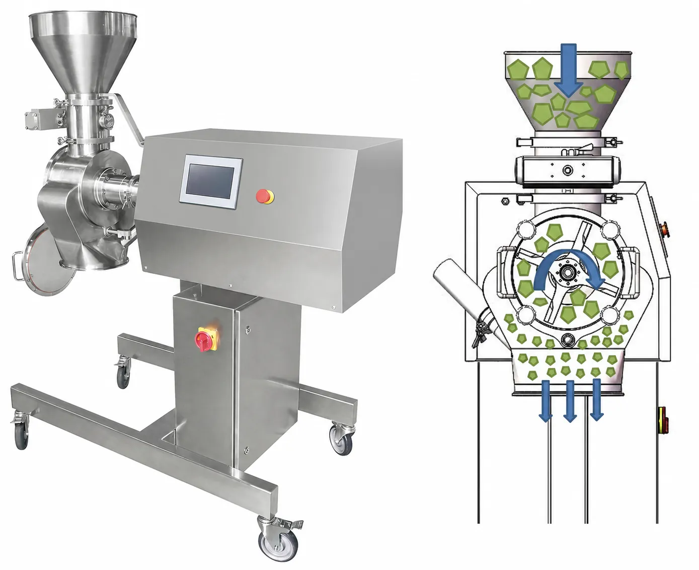 Conical mill material flow and screen sizing process illustration